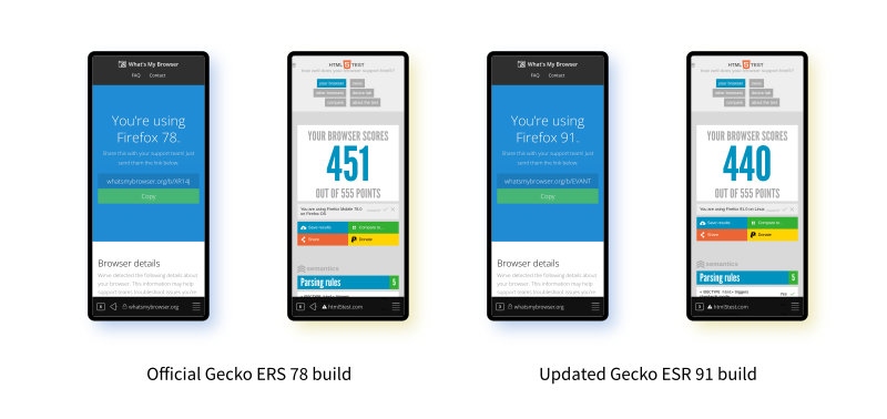 Side-by-side screenshot comparisons of ESR 78 and ESR 91. The ESR 78 version scores 451 in the HTML 5 Test, whereas ESR 91 scores 440.